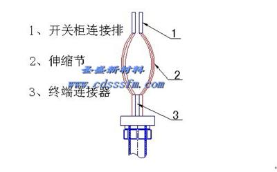 軟連接